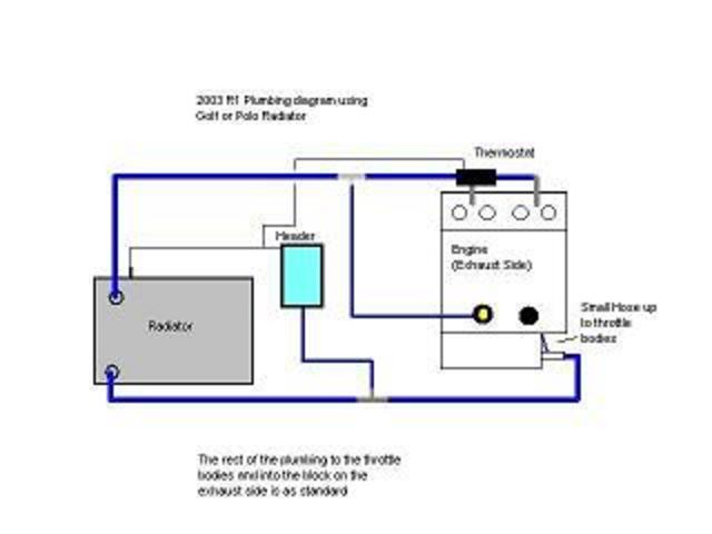 r1 plumbing diagram